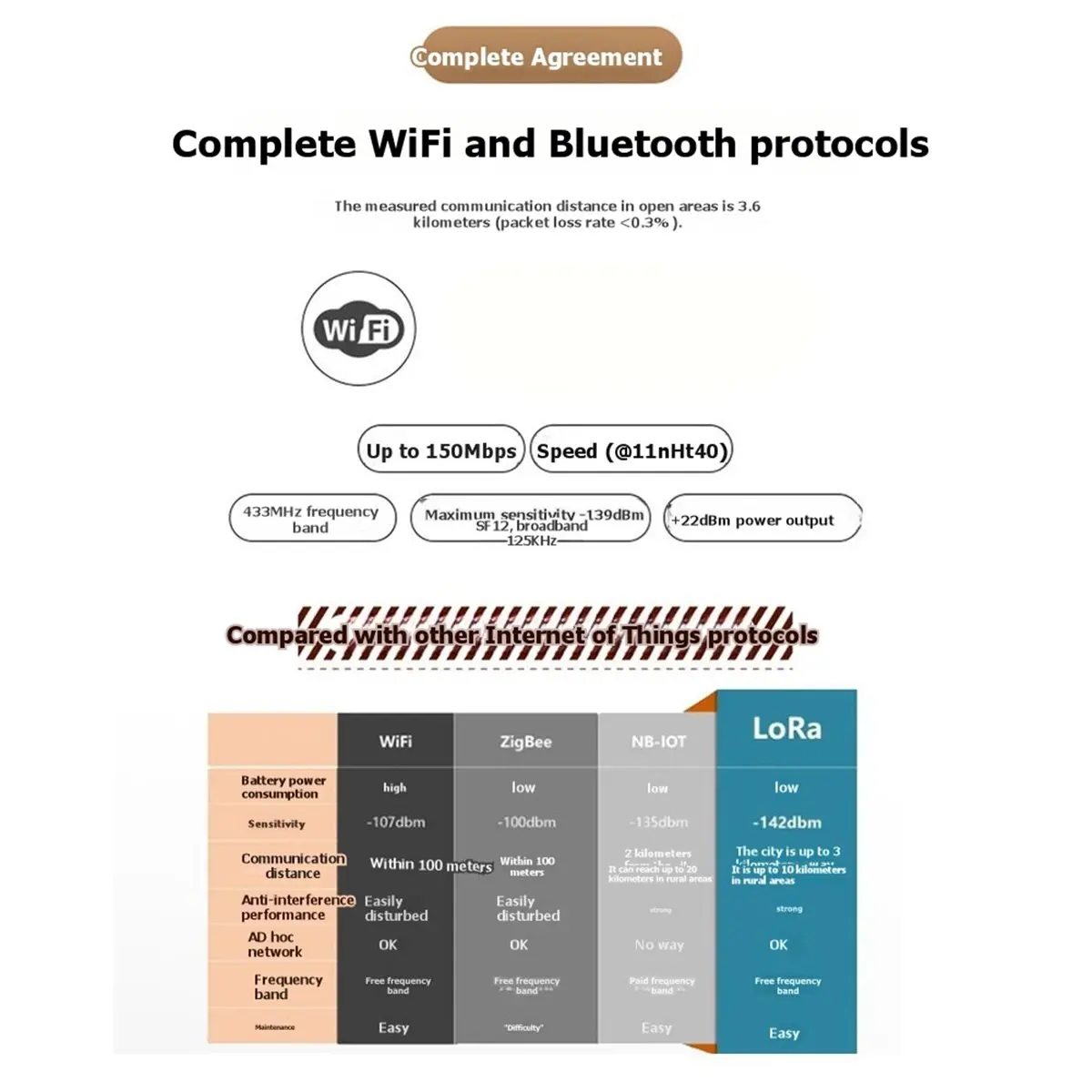 LoRa32 Heltec V3 - LoRa Development Board 868-915/433-510 MHz OLED WIFI SX1262 Logistics Network Development Kit