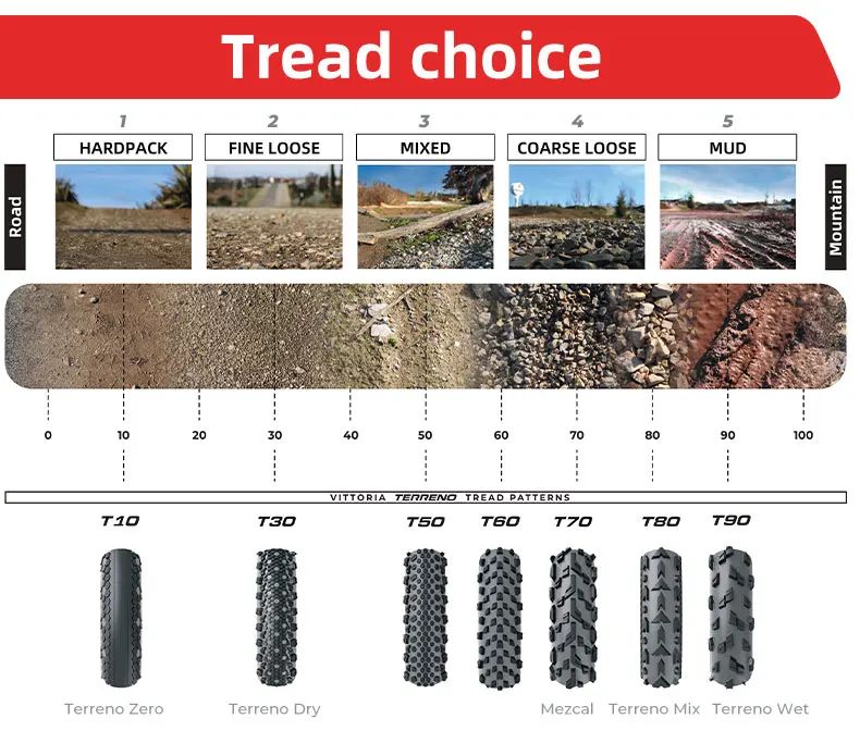 Vittoria Bicycle Gravel Road Vehicle Tire 40-622 37-622 Tubeless TERRENO T50 T30 T10 High Anti-Puncture Sidewall Protection – Detail 4