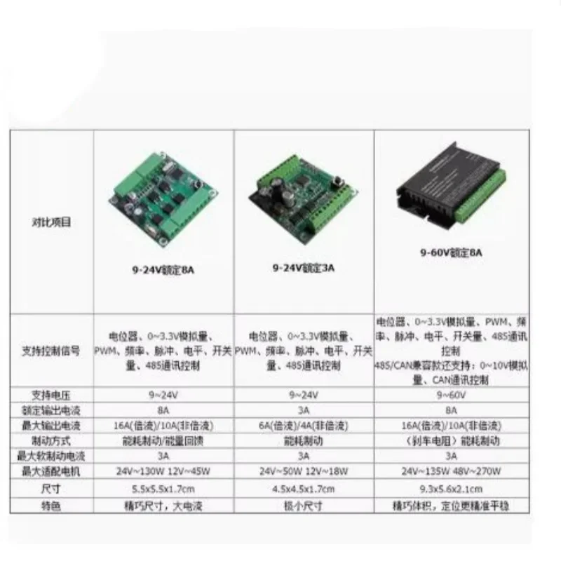 

70W/190WDC Brushless Motor Driver Module Current/Speed/LocationPIDControl Panel12/24V