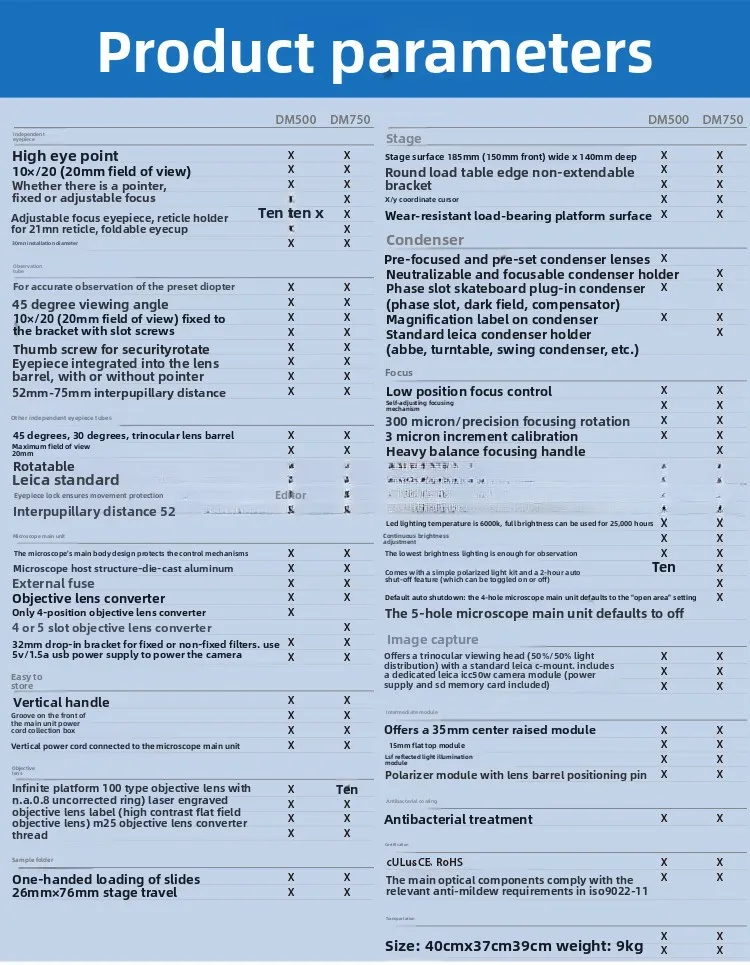 Microscopio biológico, microscopio trinocular binocular