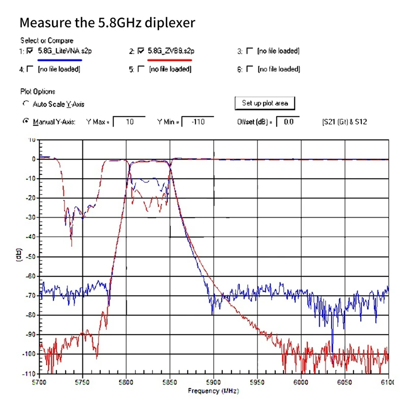 Analizzatore di rete vettoriale multifunzione Analizzatore di rete in plastica Nano VNA Aggiornamento 50K-6.3Ghz Vna Net Splitter Programma Litevna 6G