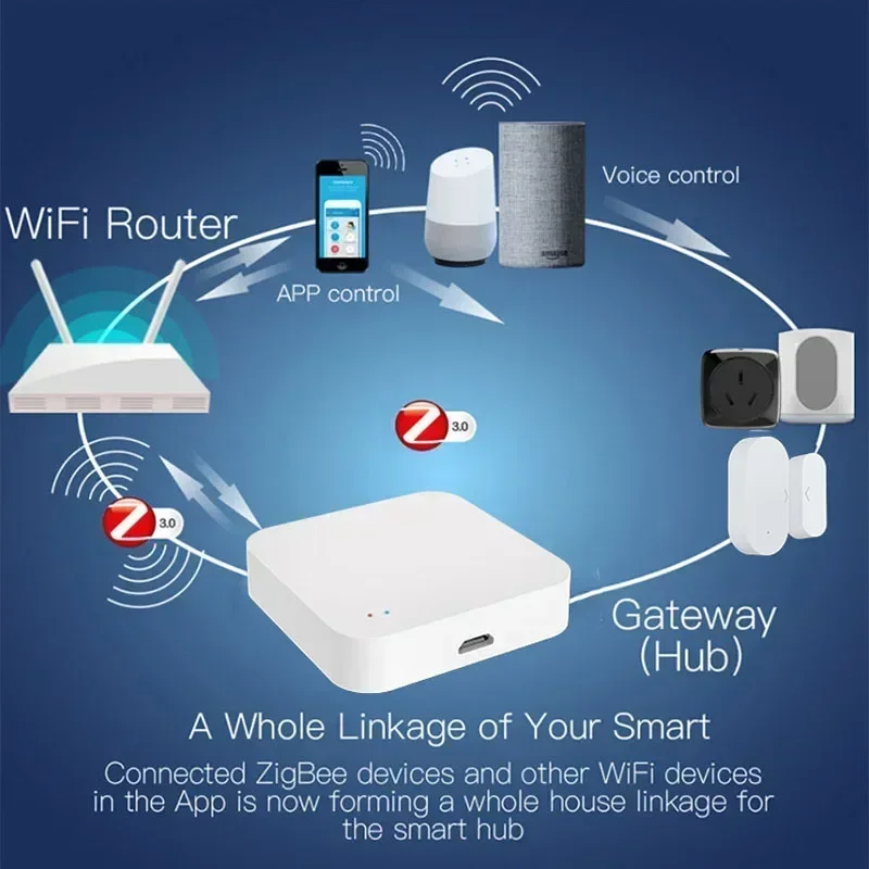 Tuya Zigbee-Passerelle airies Sans Fil pour Maison Intelligente, Tournesol pour les Formateurs Zigbee Via Smart Life