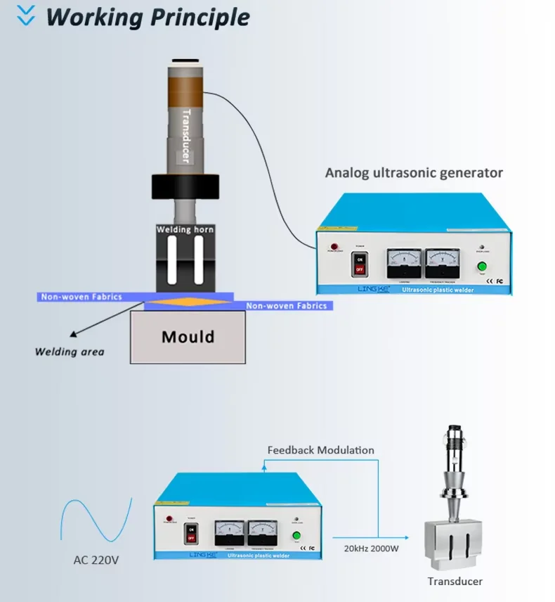 EAG-20 20khz 2000W System High Frequency Power  Machine Welding Plastic Transducer Ultrasonic Generator