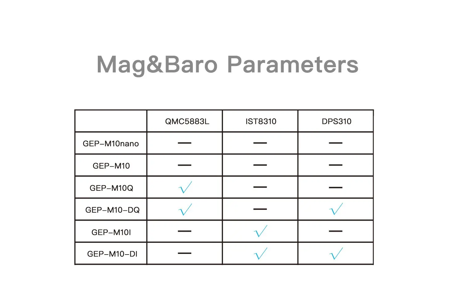 GEP-M10-Serie GPS-Modul 15 x 15 mm GEP-M10/22 x 22 mm GEP-M10nano/GEP-M10Q /GEP-M10-DQ Kompass Baro Flugzeug Mulit-Rotor Quacopter – Detail 6