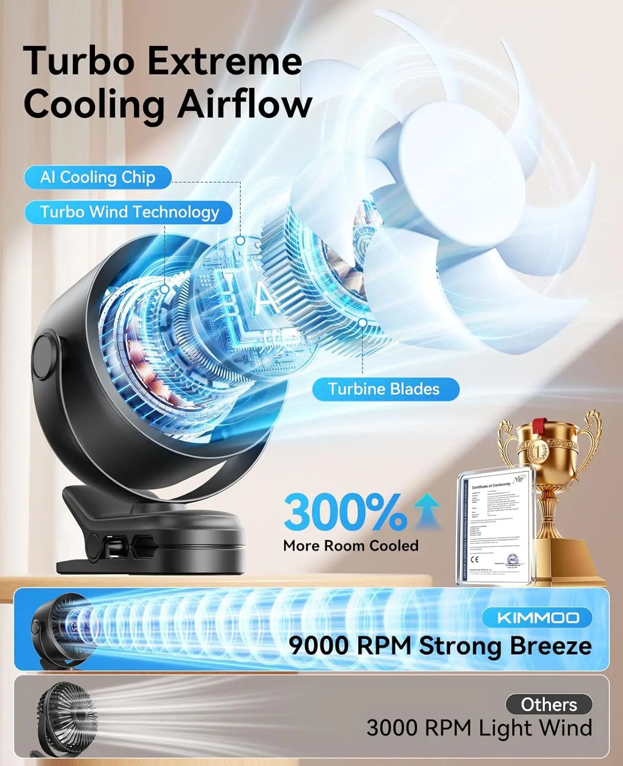 Portable Clip On Fan, 100-Speed Rechargeable USB Fan With LED Display, 360° Rotation & Strong Airflow Desk Fan, Up To 17Hours