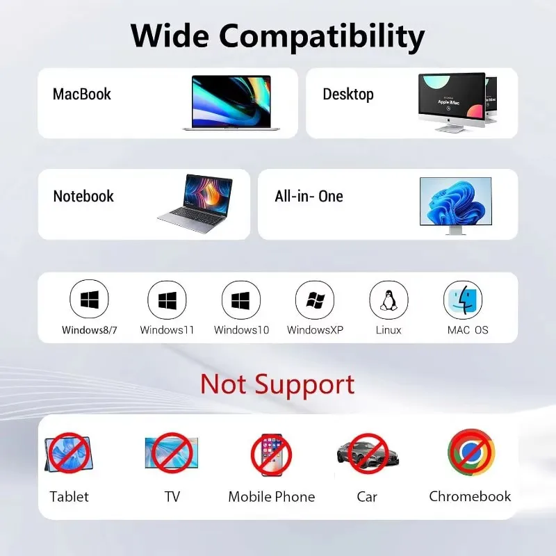 7 in 1 External Blu Ray Drive USB 3.0 Type-C Bluray/CD/DVD Drives Burner with SD/TF Port Support 50G Disc R/W For PC Laptop