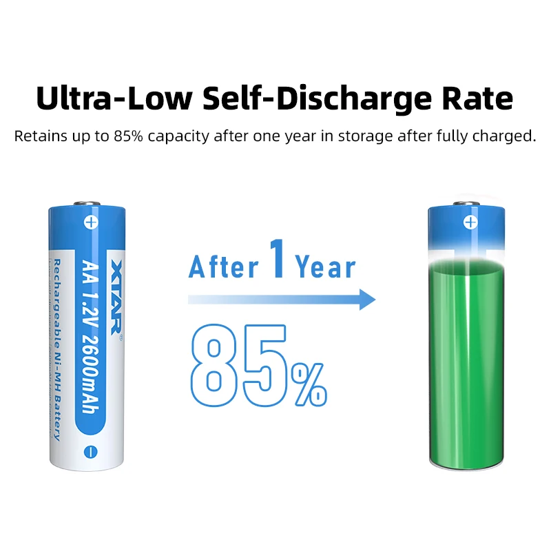 XTAR 4PCS 1,2V 2600mAh Ni-Mh oplaadbare batterij Milieuvriendelijk Langdurig Veilig Ideaal voor camera's Speelgoed en meer