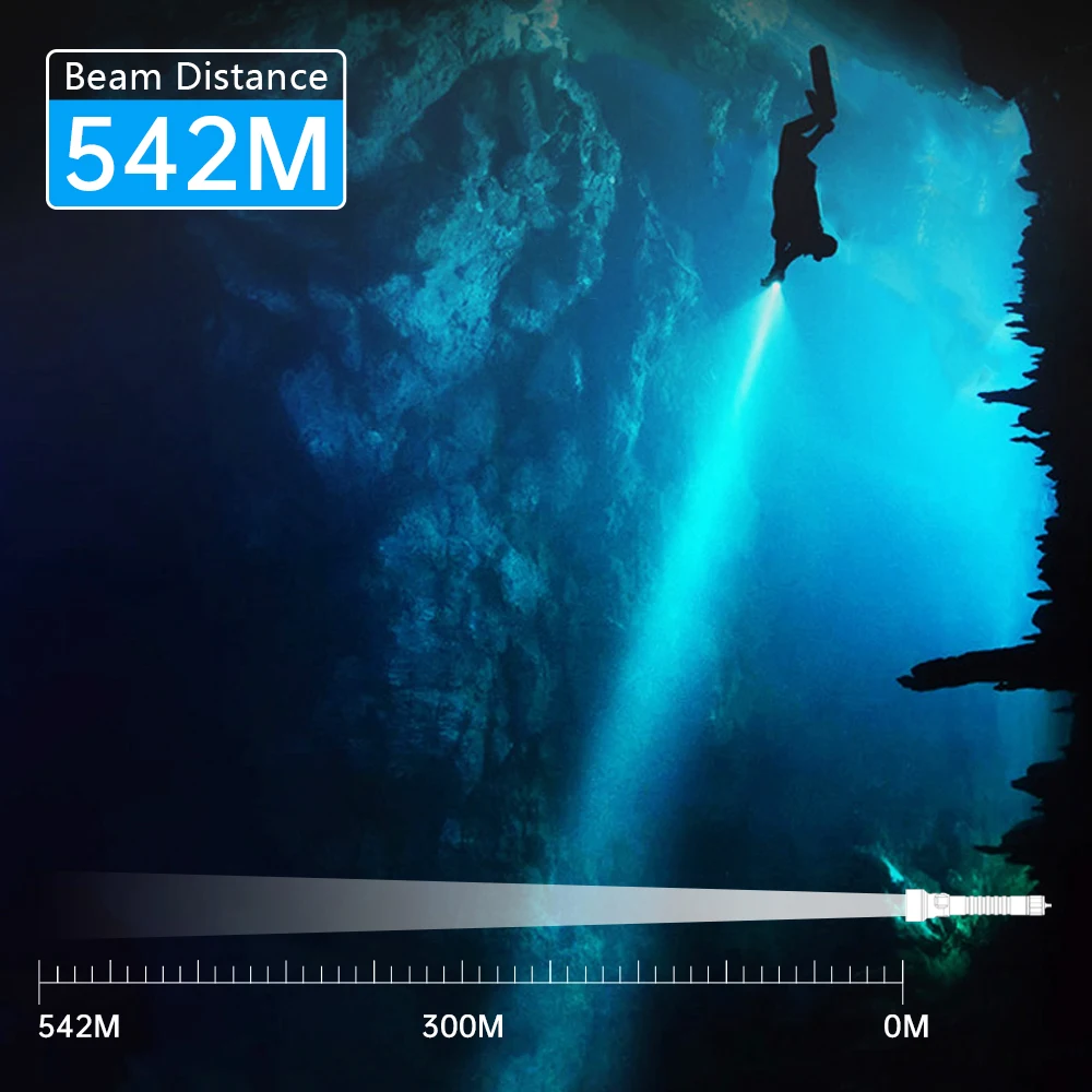 New SOFIRN Diving Light SD09L SST40 LED Flashlight 6800lm 21700 USB Rechargeable Underwater Waterproof Torch