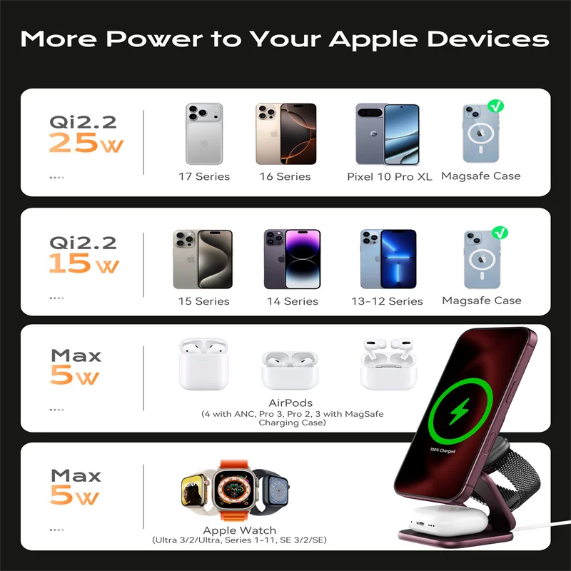 KUXIU X40 Turbo Qi2.2, kolor czerwony, 25 W, 3-w-1, składana, bezprzewodowa ładowarka MagSafe do iPhone 18, 17, 16, 15, 14, 13 / iWatch / AirPod. — zdjęcie produktu 2