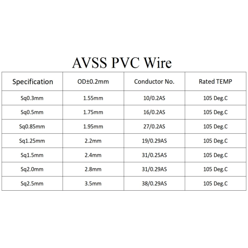 Sq0.3mm-2.5mm AVSS Car  Speaker Audio Cable OFC Oxygen-free 5m/10m Pure Copper Twisted Pair Power Cord Line