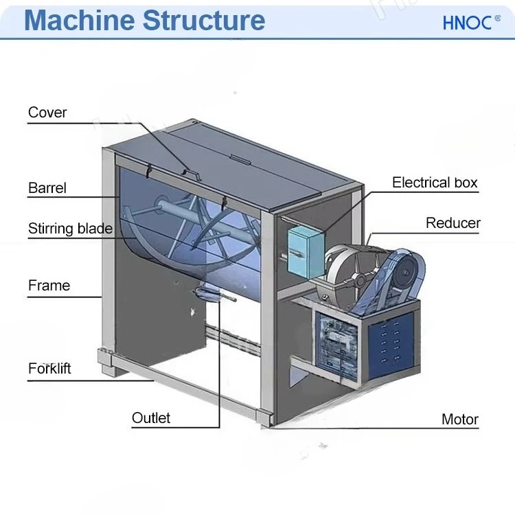 HNOC China 500kg 100kg Capacity Fertiliser Screw Mix Machine Feed Mixer Ribbon Blender
