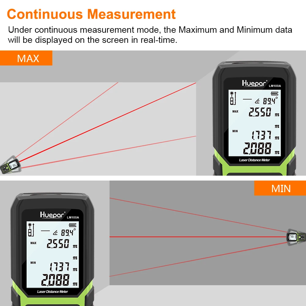 Huepar LM100A Laser Rangefinder 330Ft/100M Backlit LCD Laser Measure M/In/Ft with Li-ion Battery & Electric Angle Sensor