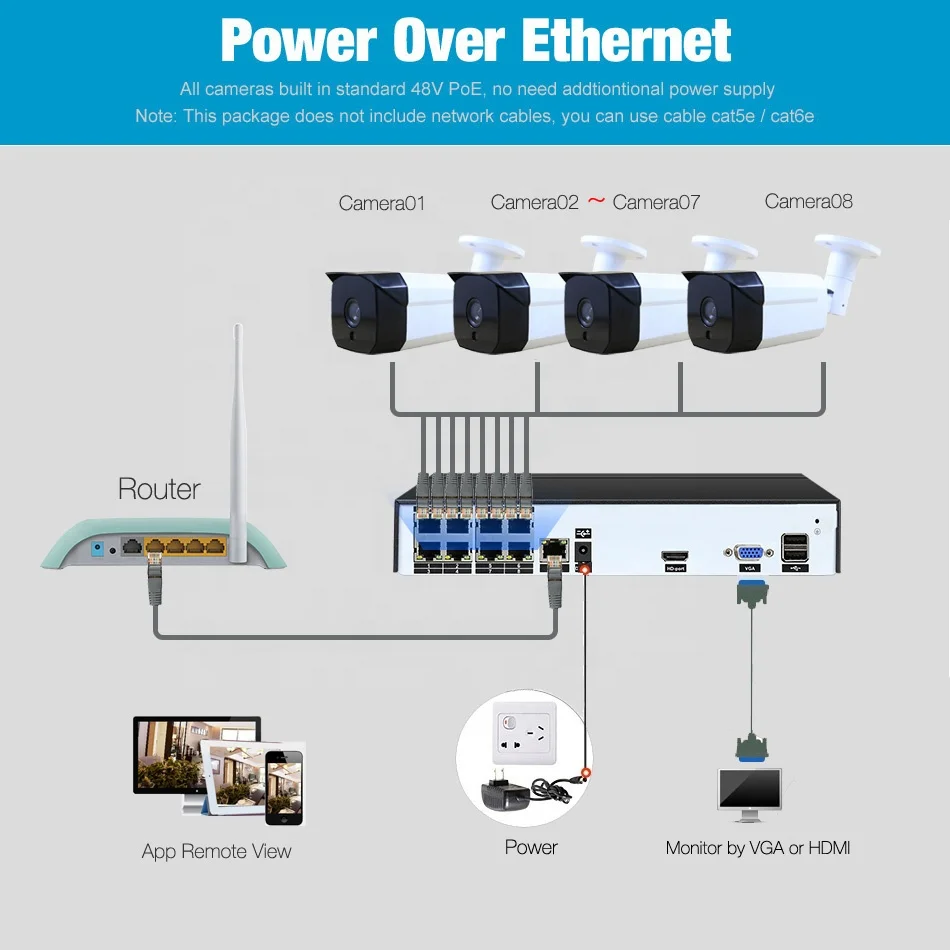 Outdoor Day Night Vision IR Cctv PoE Nvr Kits 8ch 4K 8MP Security Complete Set Ip Camera System