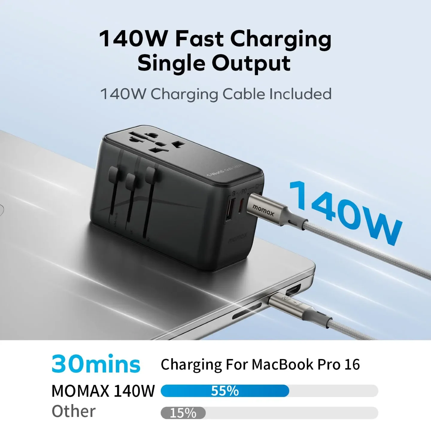 MOMAX 140W Universal Travel Adapter, GaN Technology, EU/UK/AUS/US/JP Worldwide, Fast Charging for IPhone, MacBook Pro,