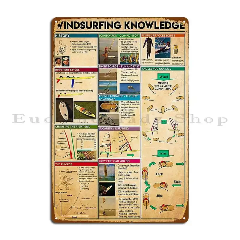 Windsurfing Knowledge Metal Sign Poster Customize Garage Wall Decor Kitchen Wall Mural Tin Sign Poster