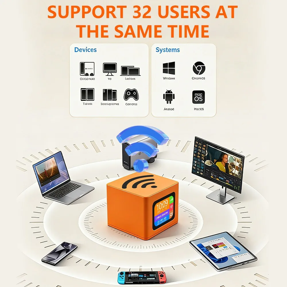 4G Mobiler WLAN-Router 300Mbps 4G LTE Drahtloser Router 3000mA Tragbarer Pocket MiFi Modem Mobiler WLAN-Hotspot mit SIM-Kartensteckplatz