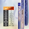 5.4M