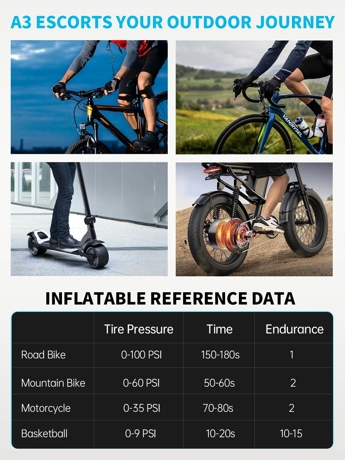 BSCOBBER Fahrrad-Zubehör Elektrische Tragbare Luftpumpe Reifenfüller Notfall-Lampe 100PSI MTB Rennrad Powerbank – Detail 7