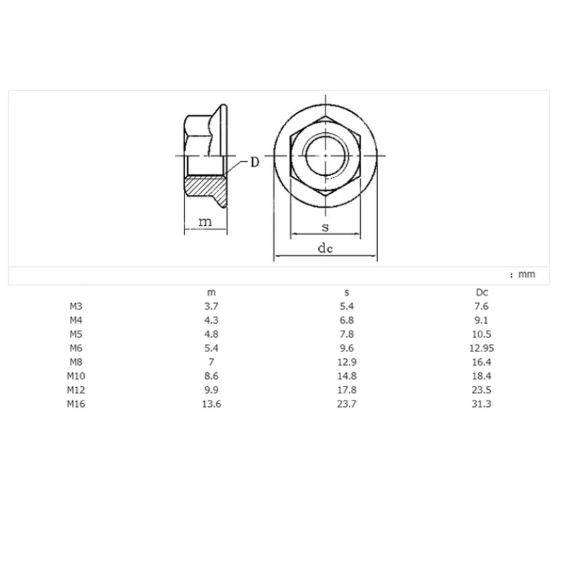 M4 M5 M6 M8 M10 M12 304 baja tahan karat heksagonal konter berulir mur ulir kiri heksagonal kunci bergerigi mur