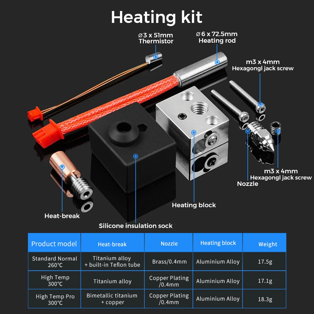 3D Printer 300° Upgrade S1 Hotend Kit Bimetal Heat Break Throat 1.75mm Stainless Steel Copper Plating Tube For Ender 3 S1/S1 Pro