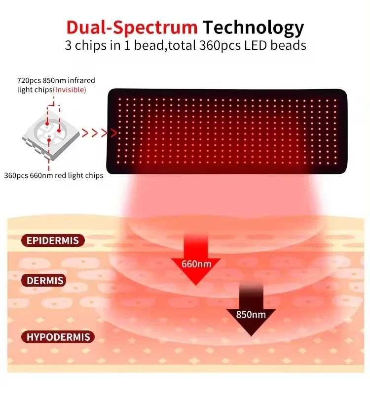 New Dual Chip 660nm 850nm LED Red Light Therapy Belt Infrared Red Light Band for Pain Relief