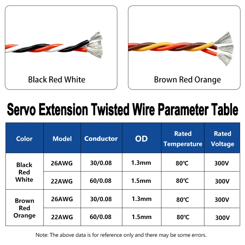 5/10/20m 3 Ways Twist Servo Extension Cable 26AWG 30Cores 22AWG 60Cores JR Futaba Twisted Wire RC Airplane Model Accessories