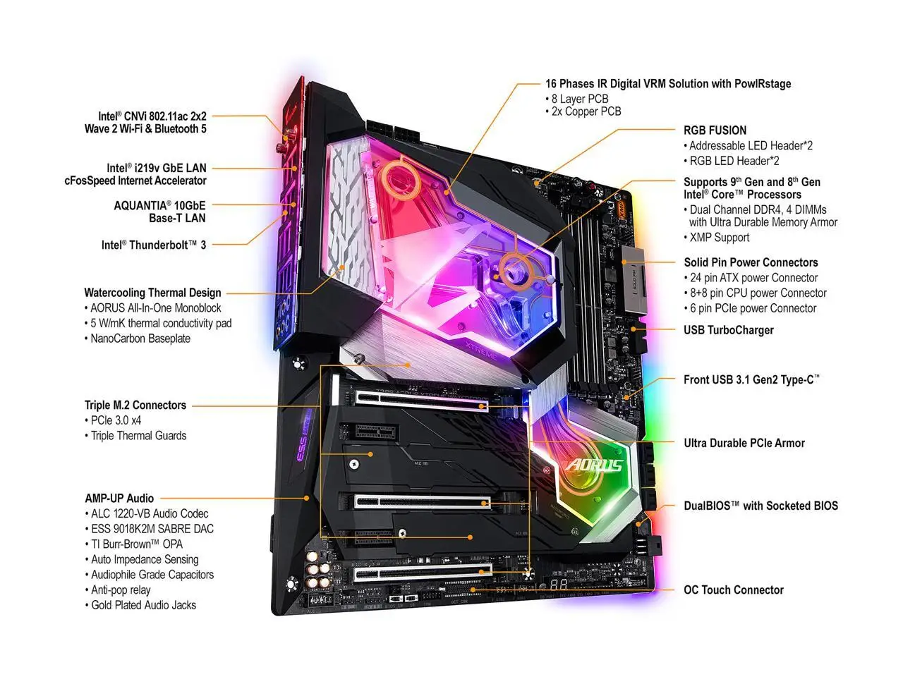 Intel Motherboard for GIGABYTE Z390 AORUS XTREME WATERFORCE LGA1151 (300 Series) Intel Z390 HDMI SATA 6Gb/s USB 3.1 Extended ATX