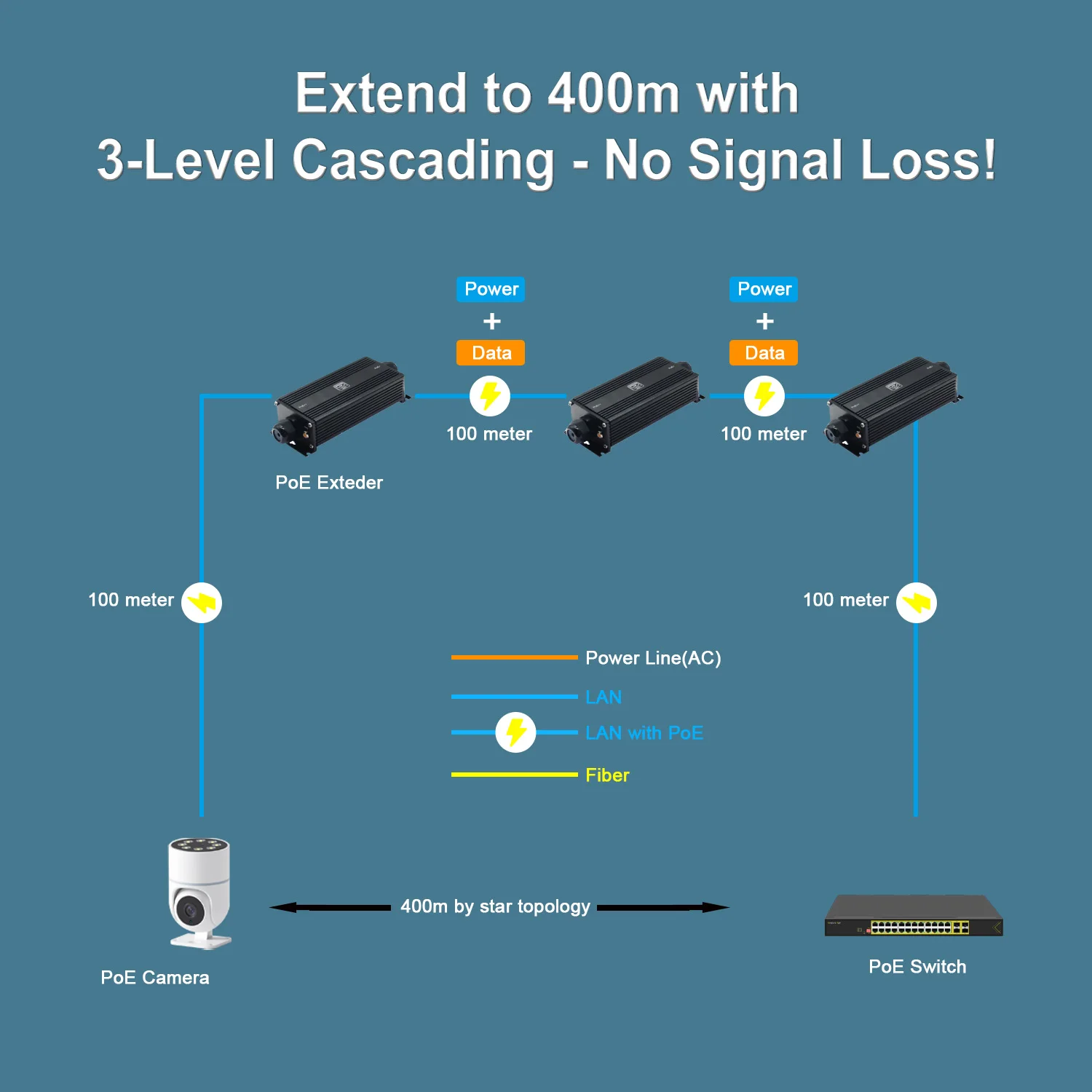 موسع جيجابت PoE صناعي مقاوم للماء IP67، مدخل واحد ومخرج واحد، IEEE 802.3af/at/bt، تمديد إيثرنت 100 متر #3