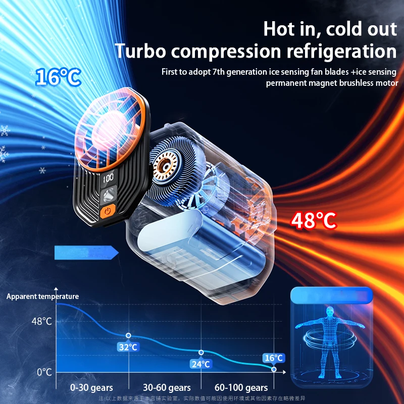 F83 High-Speed Waist-Mounted Fan Portable Clip-On Neck Fan with 100 Speed For Worksites Outdoor Activities image 3