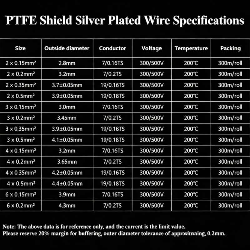 Transparent FEP Shielded Wires 2 3 4 6 Cores DIY Hifi Audio Amplifier Speaker Headphone Wire Silver Plated Copper Cable 1~10M