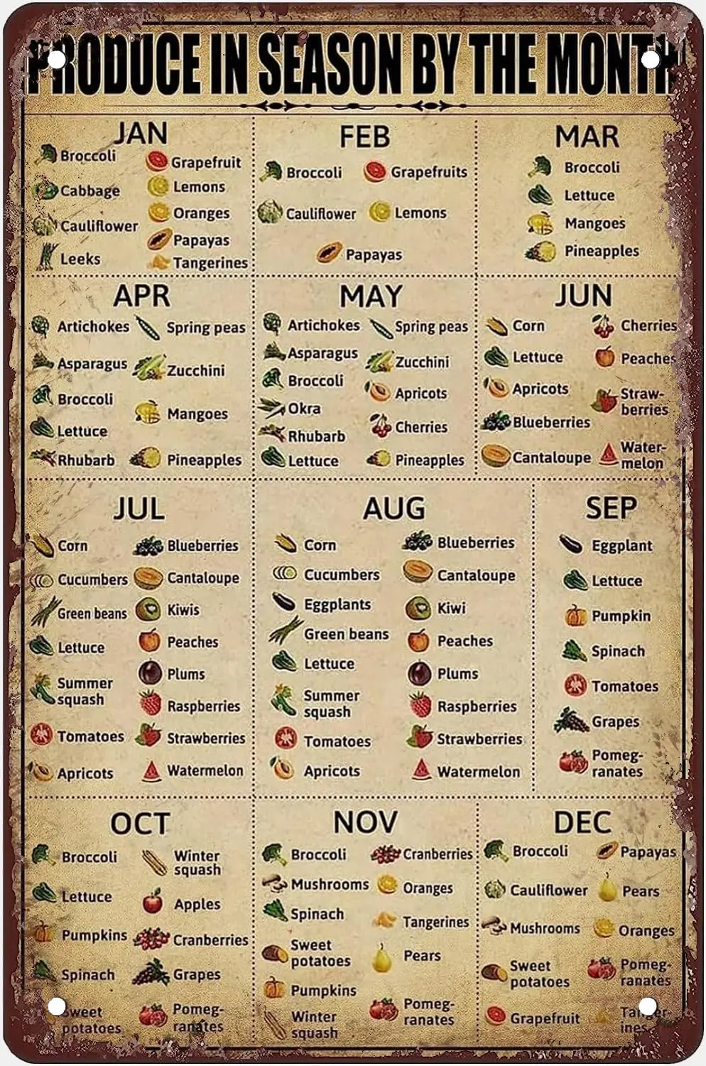 Season Fruit Sign Vegetables Knowledge Metal Tin Signs Vintage Plant Vegetables Chart Posters Produce In Season By The Month Sig