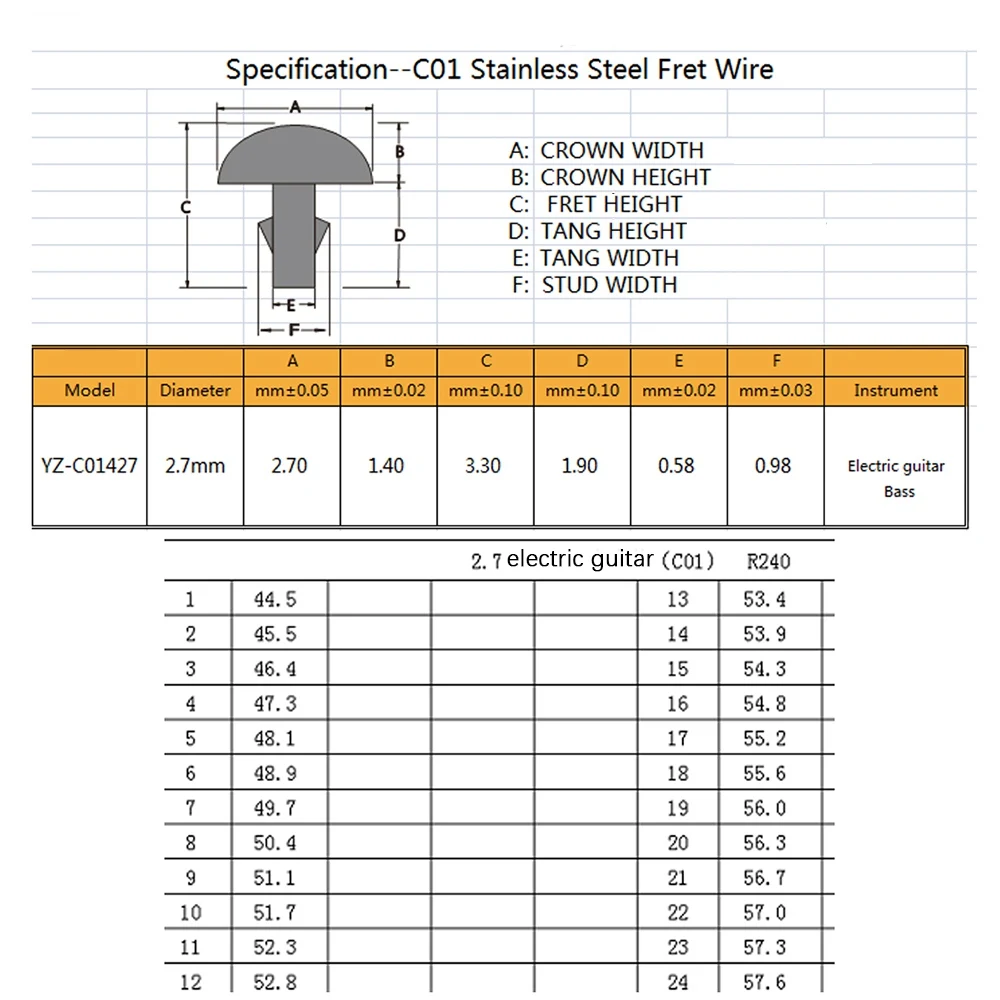 24Pcs/ Set Stainless Steel Guitar Fret Wire 24 Fingerboard Frets 2.7mm for Acoustic Guitar Parts