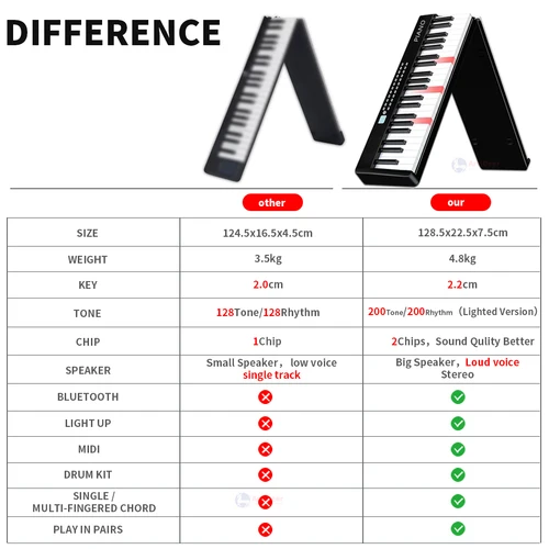Imagen 2 del producto Nuevo Piano plegable de 88 teclas, teclado Musical Midi, instrumentos musicales profesionales para niños, sintetizador electrónico portátil para adultos