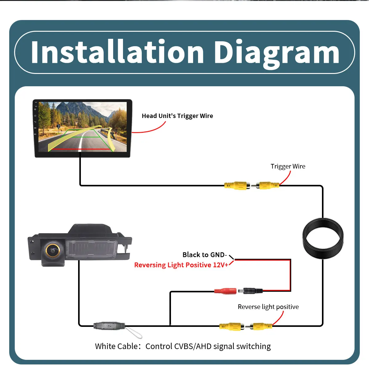 AHD Dynamic Traject 170 ° Auto-Rückfahrkamera für Opel Astra H J Corsa D Meriva A Vectra C Zafira Insignia – Detail 11