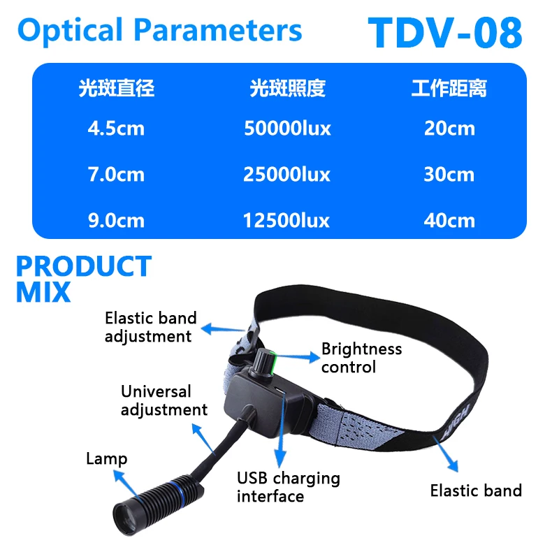 Dental Chirurgische LED Scheinwerfer Stirnband Helligkeit Spot Einstellbare Scheinwerfer Drahtlose Medizinische Chirurgische Universelle einstellung