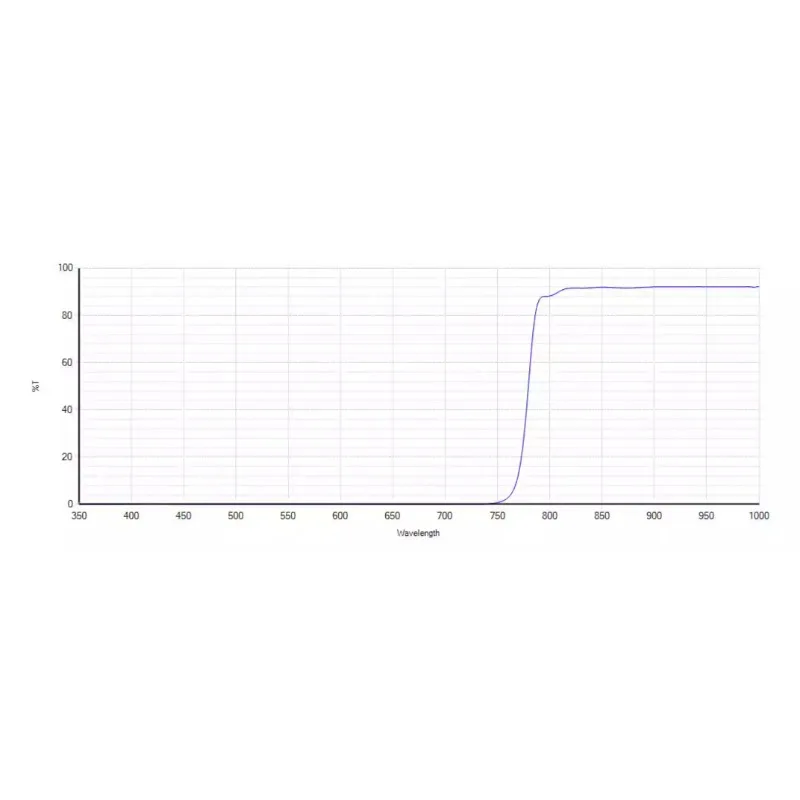 Long Wave Pass Filter Infrared Pass Filter Visible Cut-off Infrared Pass Filter Diameter 8.0mm Optical Filters