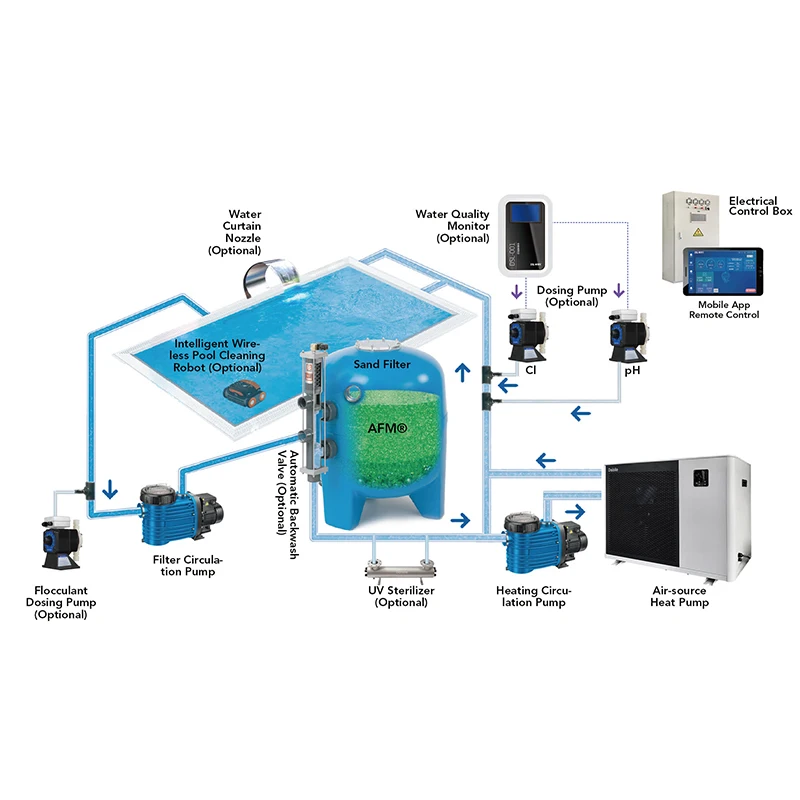 DSL Villa Swimming Pool Heating Water Treatment System Includes Heater Filter Pump & Smart Robot for Ground Inground Pools - view 3