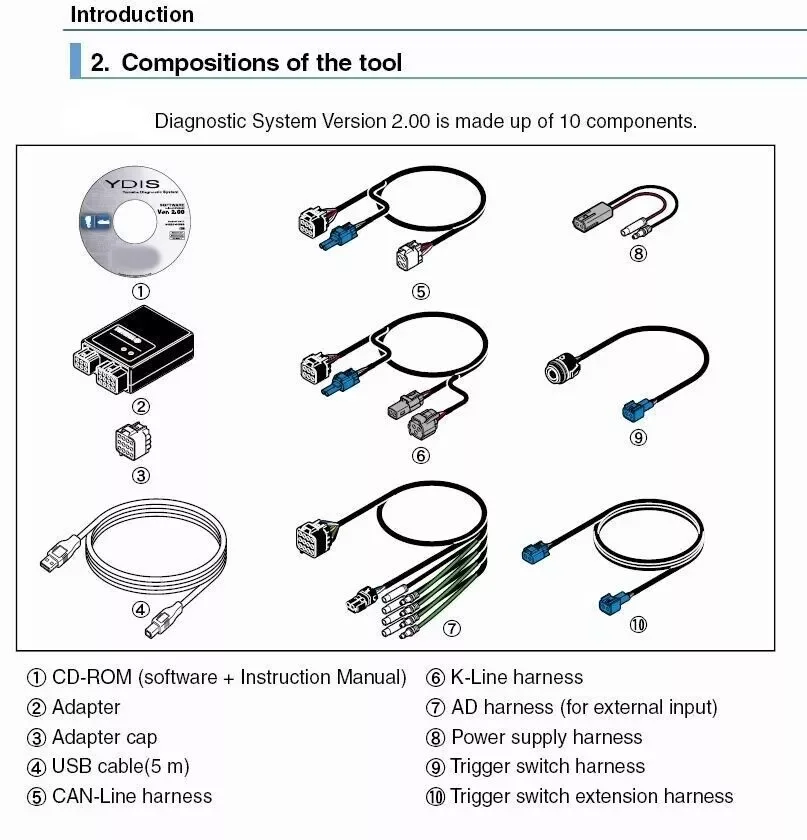 Diagnostic kit for Yamaha YDS YDIS 2.49 Outboard Jet Boat WaveRunner