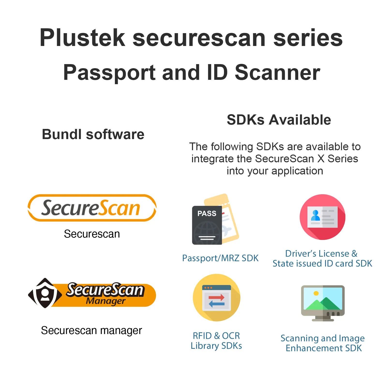 Plustek Passport ID card Scanner Reader, Industrial scan module OCR/MRZ, ICAO DOC 9303 NFC RFID Epassport Identity card SDK API