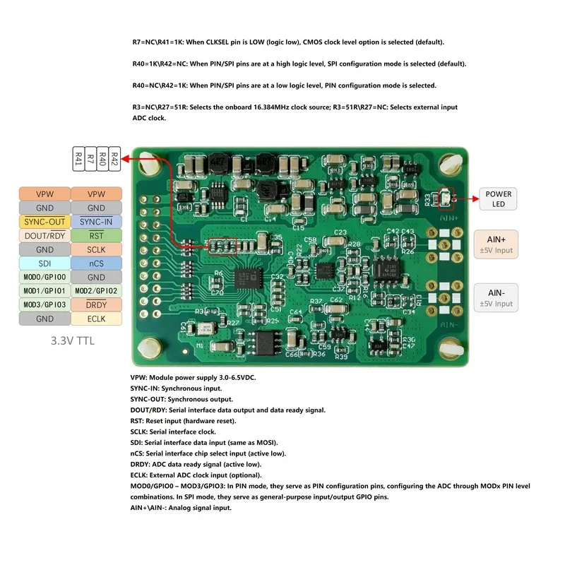 AD7768-1 High-Performance Low-Power ADC Module, 24-/512Ksps, 16-Bit/1Msps Sampling Rate