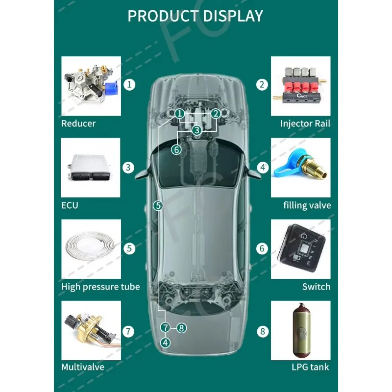 FC Direct LPG-Kits Komplettset für Autos 8-Zylinder-Autos mit sequentiellem System Autogas LPG-Umrüstsatz Italien