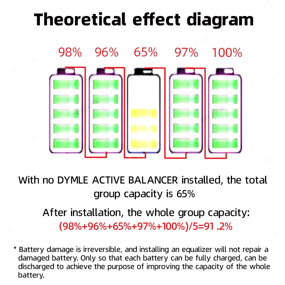 jbd Active Equalizer Balancer 10A 3-4S 4-8S 4-17S 4-24S Lifepo4/LTO/Lipo Battery Energy Capacitor Transformer type equalizer