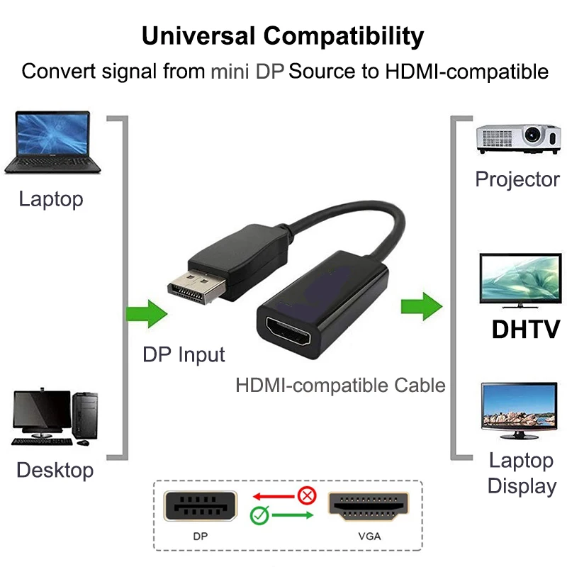 1080P DP to HDMI-compatible Cable Adapter Male To Female For HP/DELL Laptop PC Display Port to HDMI-compatible Cord Converter