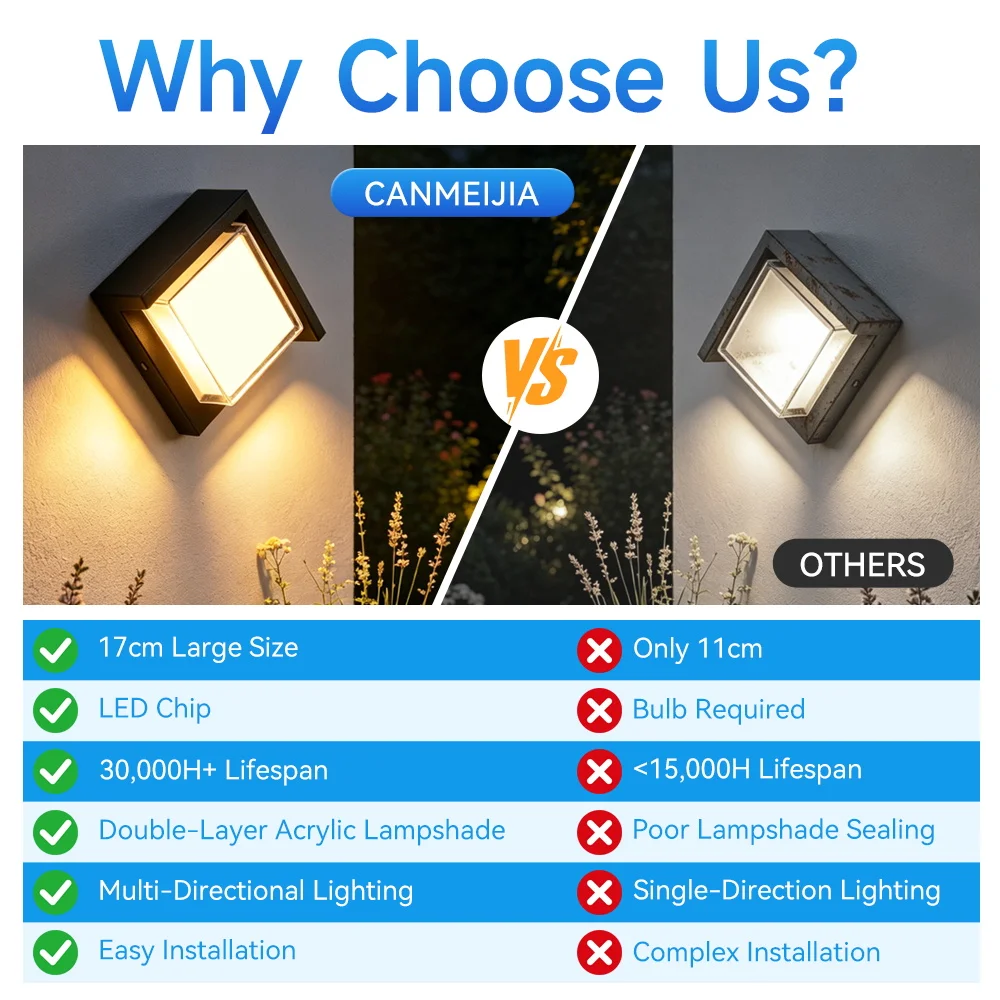 LED Wall Light IP65 Waterproof 12W Wall Lamp Decorative Light For Garden Gate Living Room Bedroom