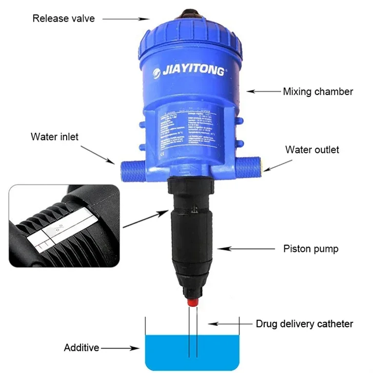 

NEW automatic liquid water powered doser Agriculture Irrigation Water Powered French Dosatron D25RE2 Dosing Filter sy