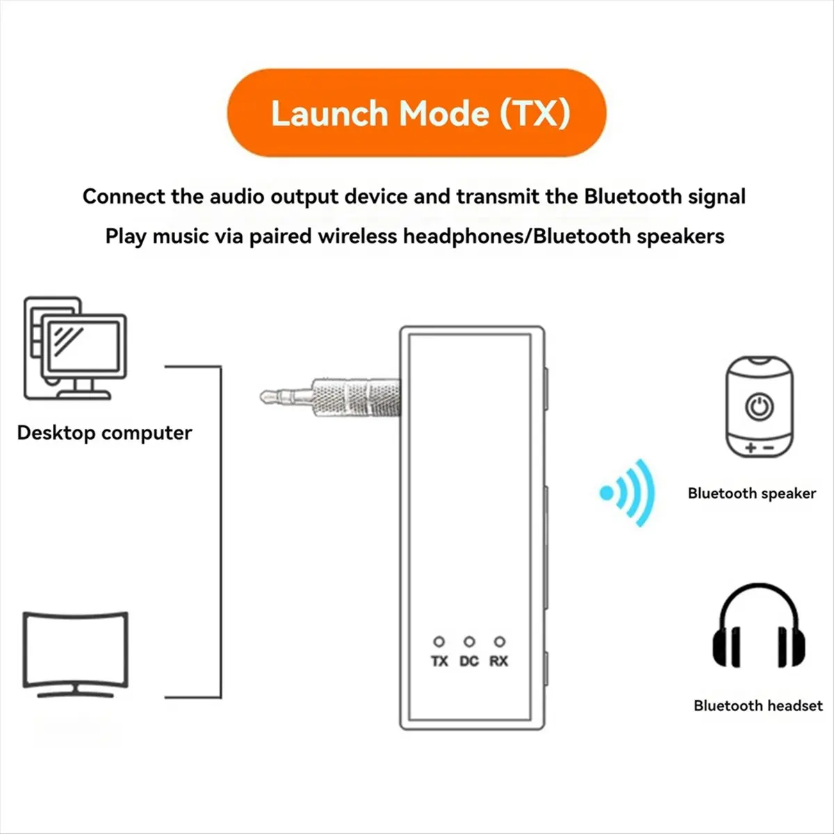 

A23G 5.4 Автомобильный Bluetooth-приемник, Bluetooth-адаптер AUX для автоаудио, Bluetooth-передатчик для ТВ и компьютера