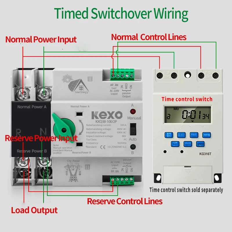 City Power Din Rail 2/3/4P AC 230V  ATS Dual Power Automatic Transfer Switch Electrical Selector Switches Uninterrupted Powe