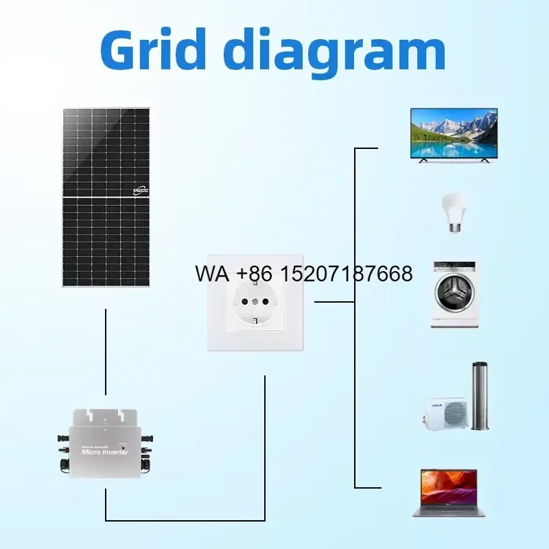 Wmwmnu for MECC Home Use 300w 800w 1200w 2400w Solar Panel Set Plug and Play Balcony Solar Panel Kit Mini Solar Energy System