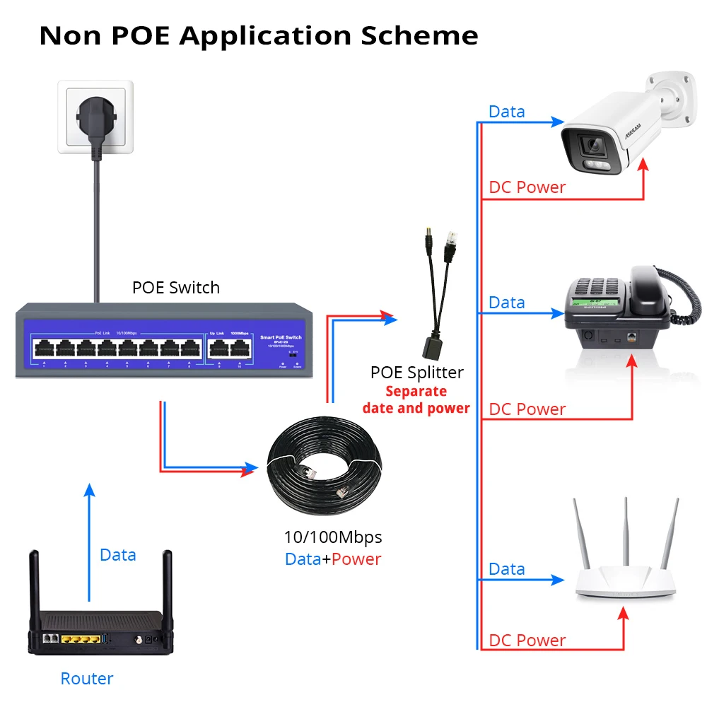 48 فولت-52 فولت POE POE التبديل 8/16 منافذ 10/1000 ميجابت في الثانية IEEE 802.3 af/at عبر إيثرنت IP كاميرا نقطة وصول لاسلكية نظام أمان كاميرا CCTV