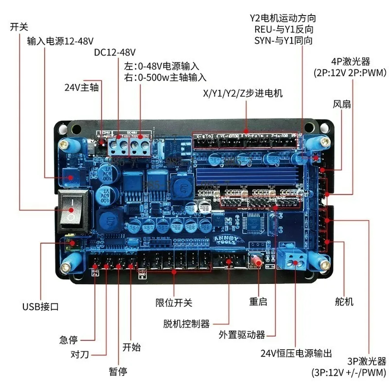 3Axis Stepper Motor Driver Board, USB Control Board for CNC Laser Engraver, Support Offline & Double Y Axis